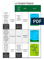 Interception Procedures
