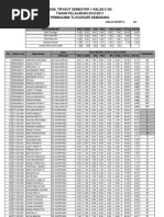 Copy Hasil Tryout Sem 1 Kls 5 Sd Pg Tgsr Blog