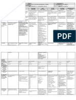 DLL - All Subjects 2 - Q3 - W10 - D2