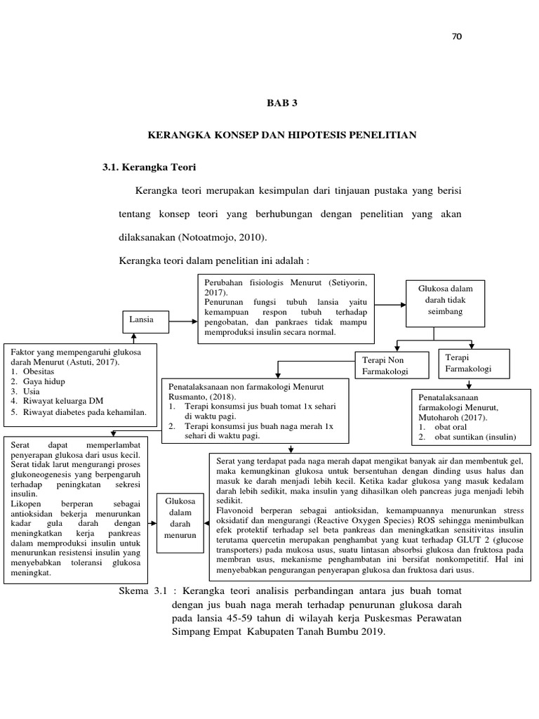 Bab 3-1 | PDF | Kesehatan Holistik