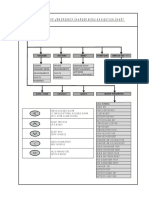 Charger Menu Tree PDF