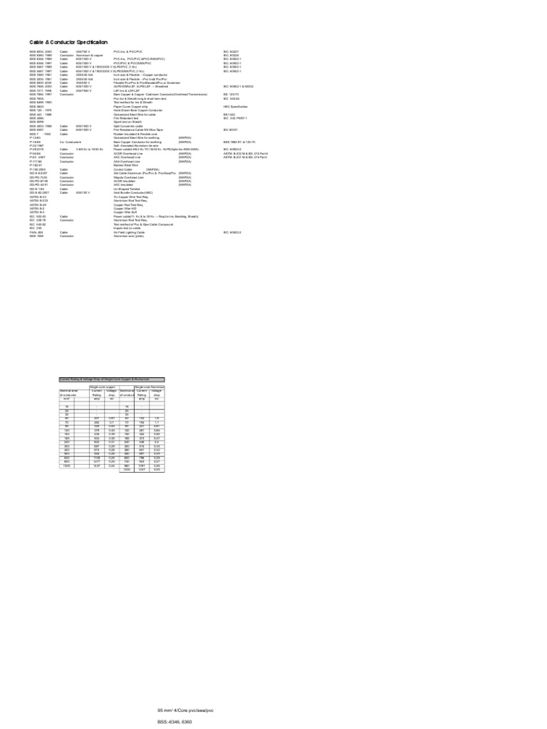 Cable and Conductor Specifications | PDF | Wire | Electrical Conductor