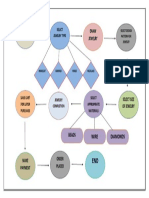 Flow Process