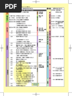 歴史年表 nenpyo