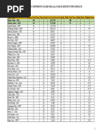 2020 NBA All Star Western Conference Guard Voting Results