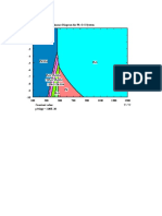 diagrama de predominacia Pb-O-S.pdf