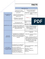 Factores de Desempeño