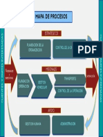 Mapa de Procesos