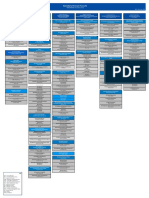 Home Affairs Org Structure