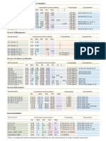 tabla materiales.pdf
