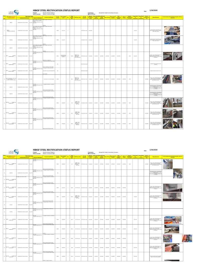 HBKSF Steel Rectification Status Report | PDF | Metals | Economic Sectors