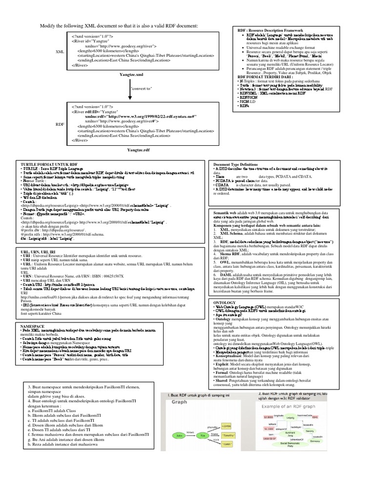 RDF dan Semantic Web untuk Dosen USU | PDF