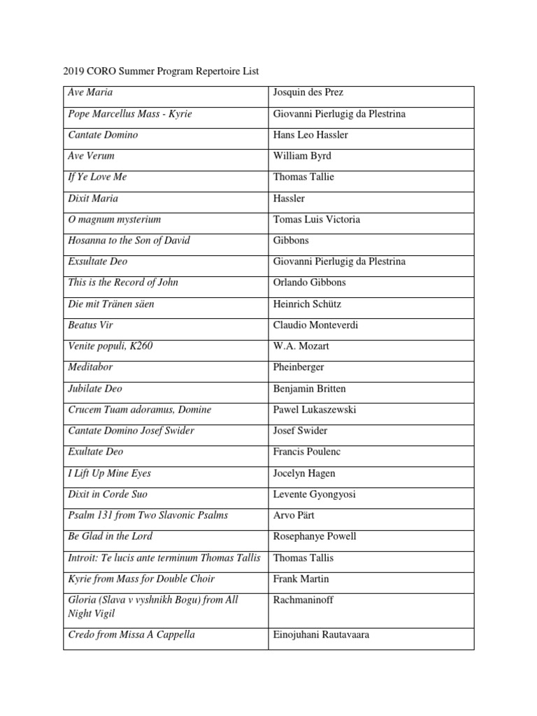 Ericas Ensemble Repertoir List | PDF | Church Music | Christian Music