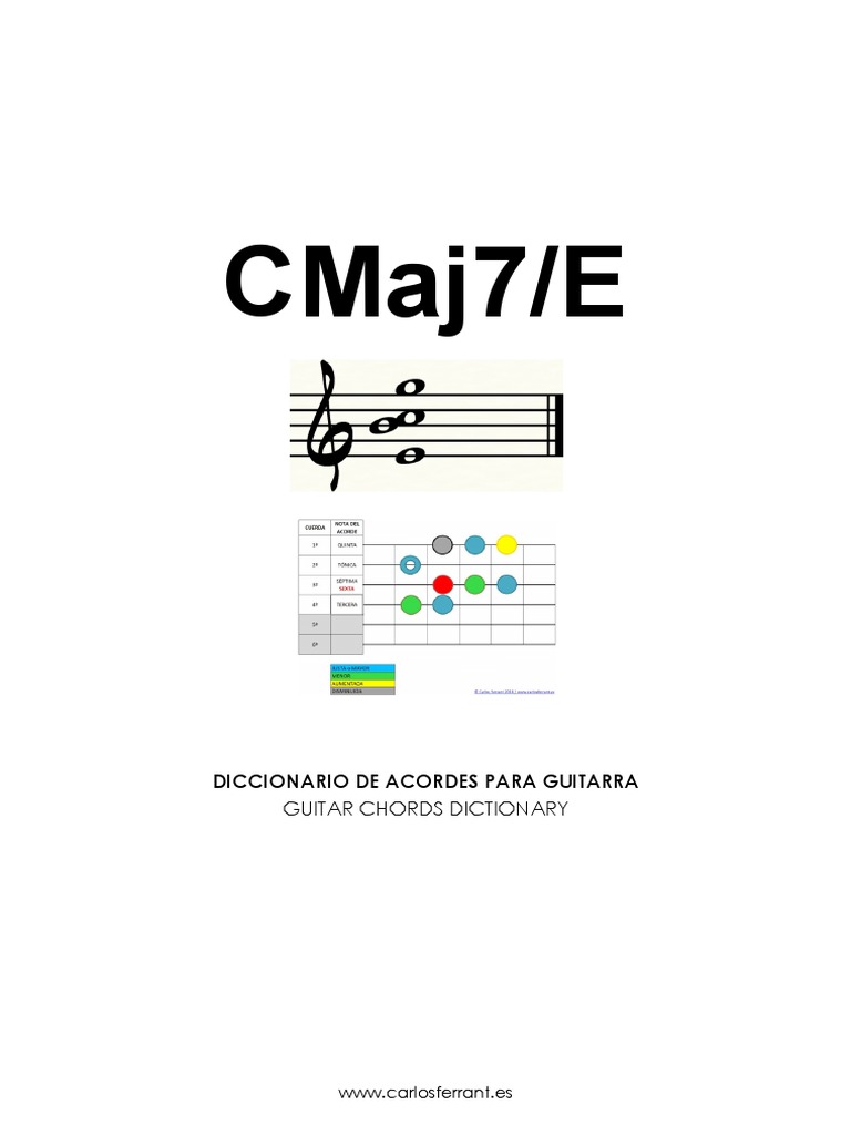 DICCIONARIO DE ACORDES PARA GUITARRA Promo 202001 | PDF | Acorde ...