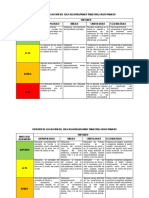 Grado Quinto Criterios de Evalucion