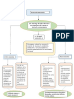 Mapa Conceptual