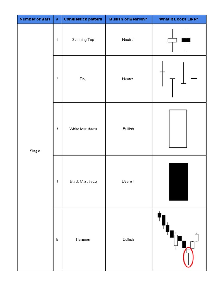 Candlestick Patterns PDF | PDF