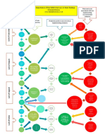 Visual Organiser For SEND Survey One Year On R