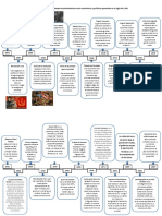 Línea de Tiempo Acontecimientos Socio Económicos y Políticos Generados en El Siglo XX y XXI
