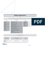 Mapa Conceptual Formulación y Evaluación de Proyectos