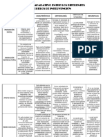 Cuadro Comparativo Entre Los Diferentes