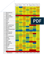 Daftar Nilai Siswa