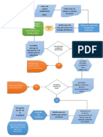 Proceso de calificación y firma de escrituras en notaría