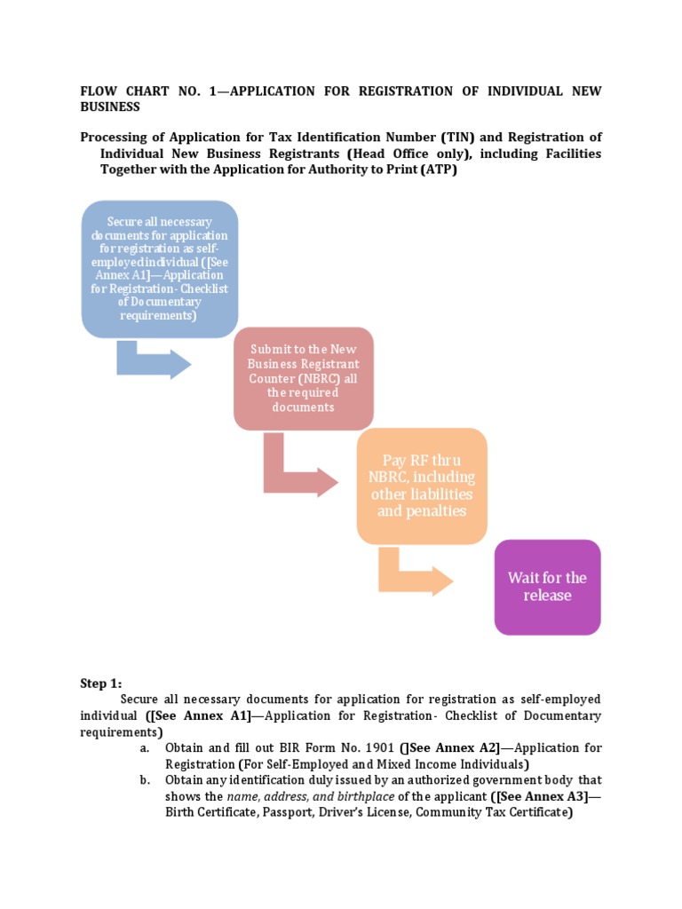 TIN Application Process for New Businesses | PDF | Identity Document ...
