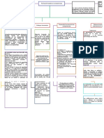 Formacion de Competencias