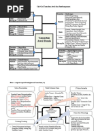 Tingkatan 4 bab-3: Tamadun Awal Asia Tenggara