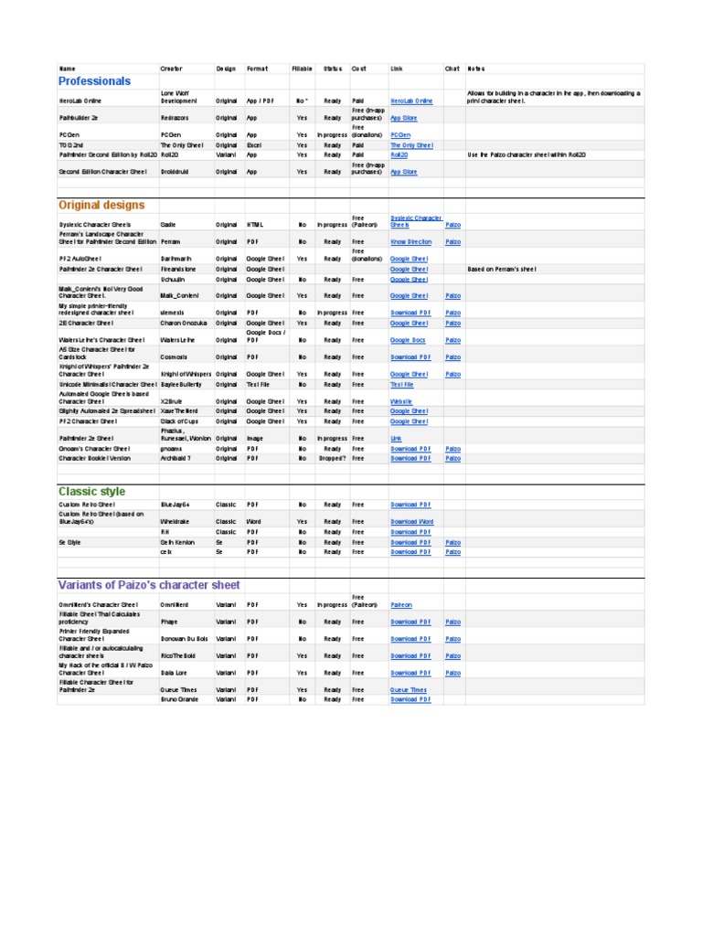 List of Alternative Character Sheets For Pathfinder 2nd Edition PDF | PDF |  Mobile App | Application Software