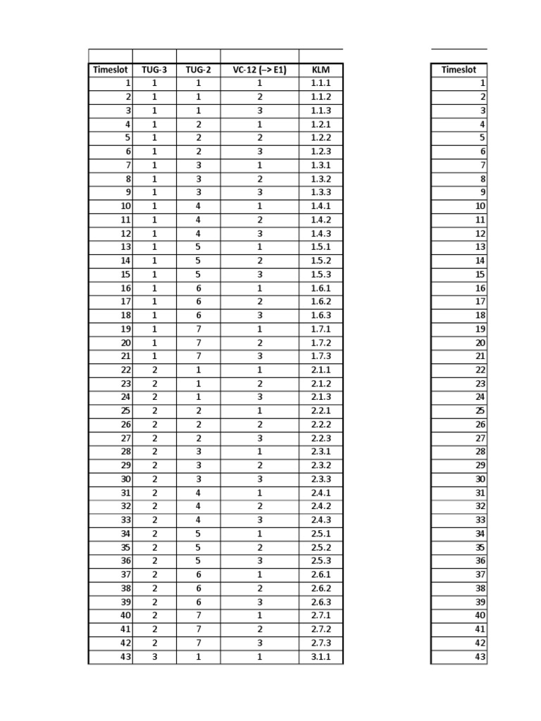 SDH KLM Chart E1 Numbering PDF