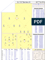 Vic DiCara Chart