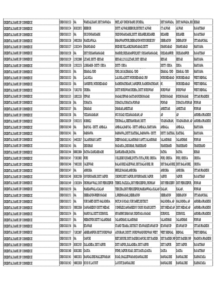 Ifsc Code List-1501-2000 PDF | PDF | Institutional Investors | Economy ...