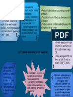 Los 7 Saberes PDF