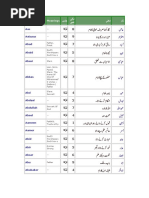 Download Islamic Boys Urdu Name by mailforasif SN44734990 doc pdf