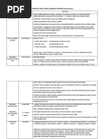 COGNITIVE LEARNING THEORIES Summary