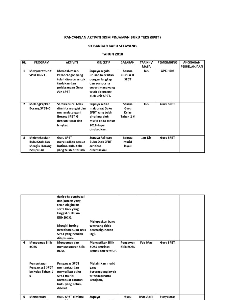 Rancangan Aktiviti Unit SPBT | PDF