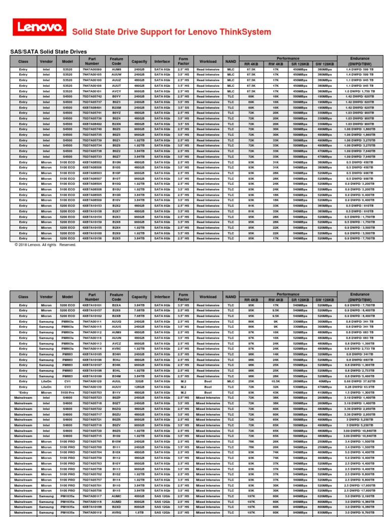 List of ALL SSD | PDF | Solid State Drive | Physical Layer Protocols