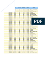 Funciones BASE DE DATOS Ejemplos