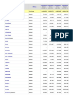 CENSUS PAKISTAN 2017