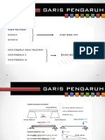 Garis Pengaruh Dua Tumpuan PDF
