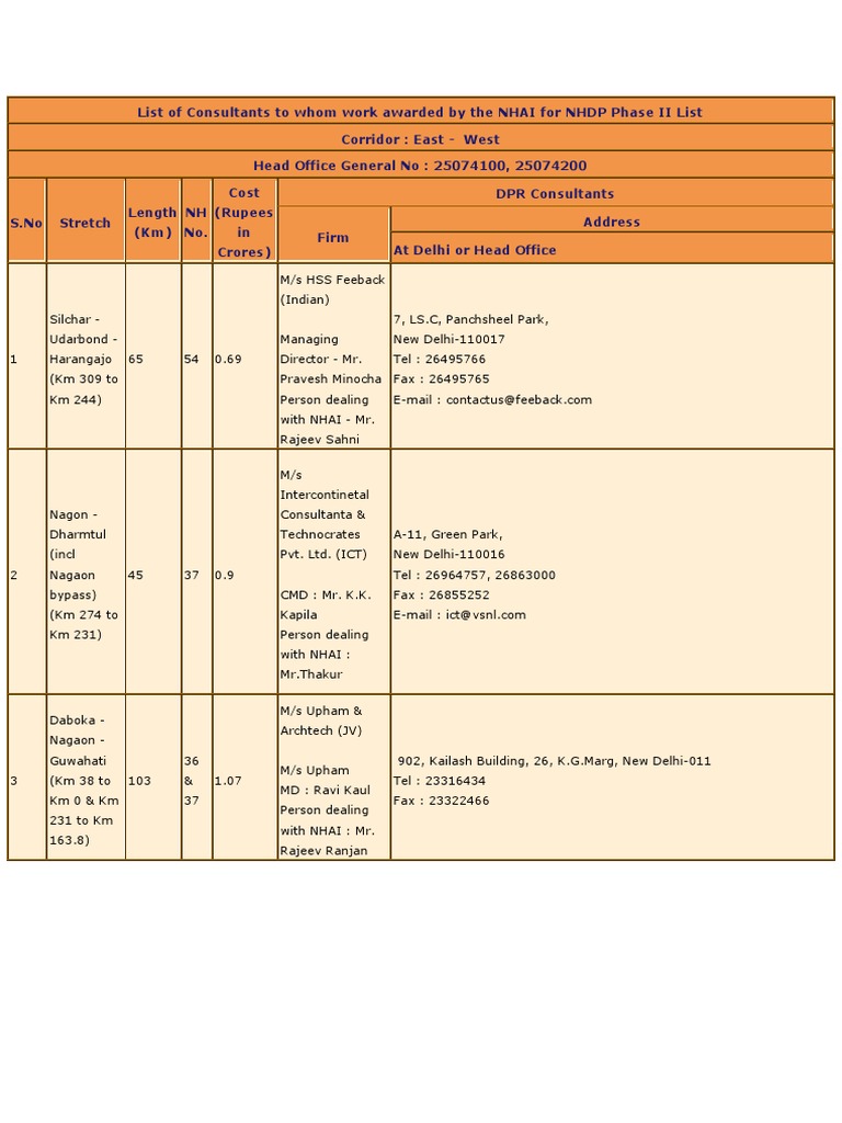 List of Consultants To Whom Work Awarded by The NHAI For NHDP Phase II