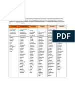 Action Verbs by Domain