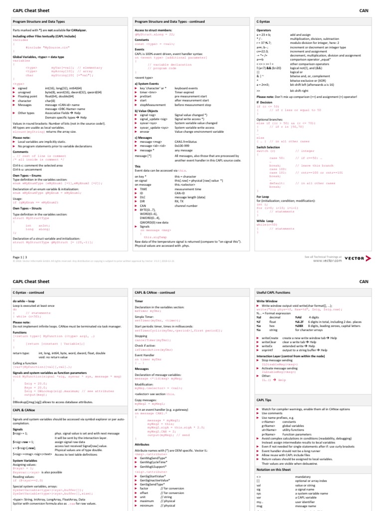 Capl cheatsheet pdf data type array data structure