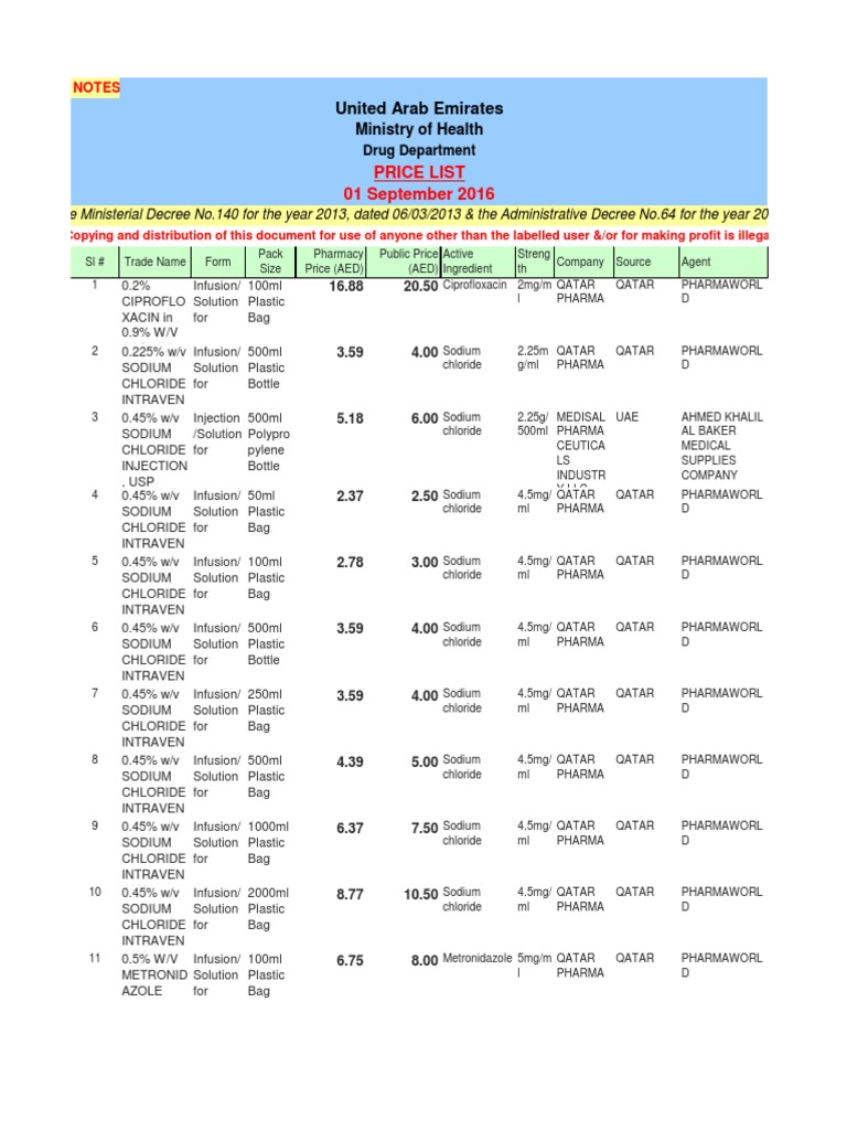 moh medicines price list for official