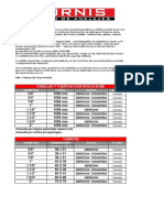 Varillas Rosca ACME Fornis - Ficha Técnica Dimensional PDF