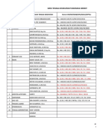 DAFTAR TENAGA KERJA Recredentialing