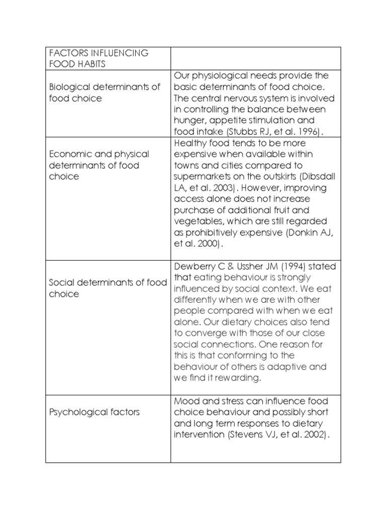 Factors Influencing Food Habits Pdf Foods Healthy Diet
