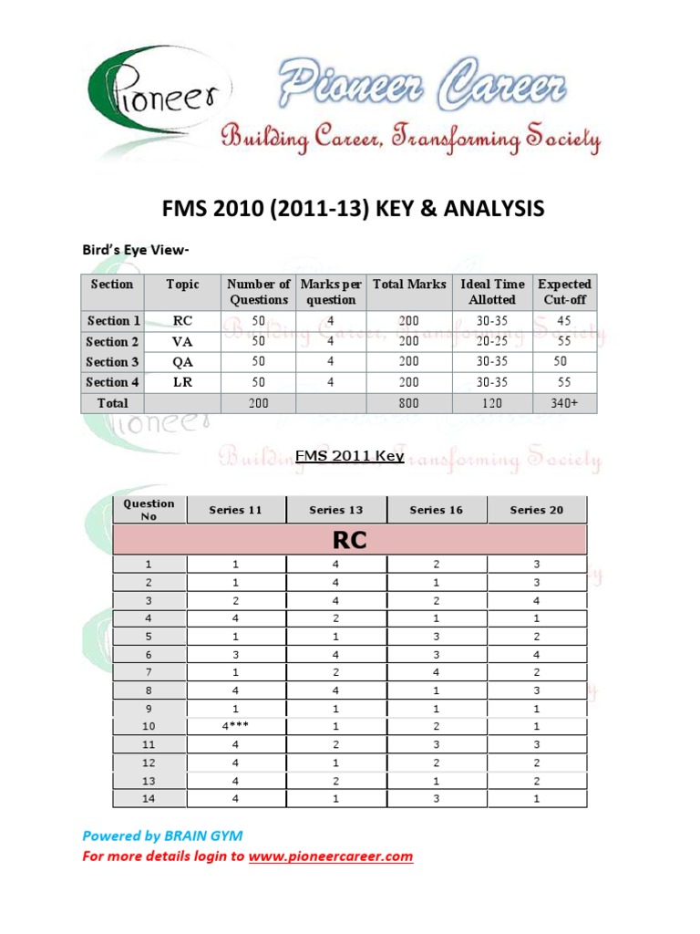 FMS 2010-2011 Exam Key & Analysis | PDF | Cognition | Cognitive Science